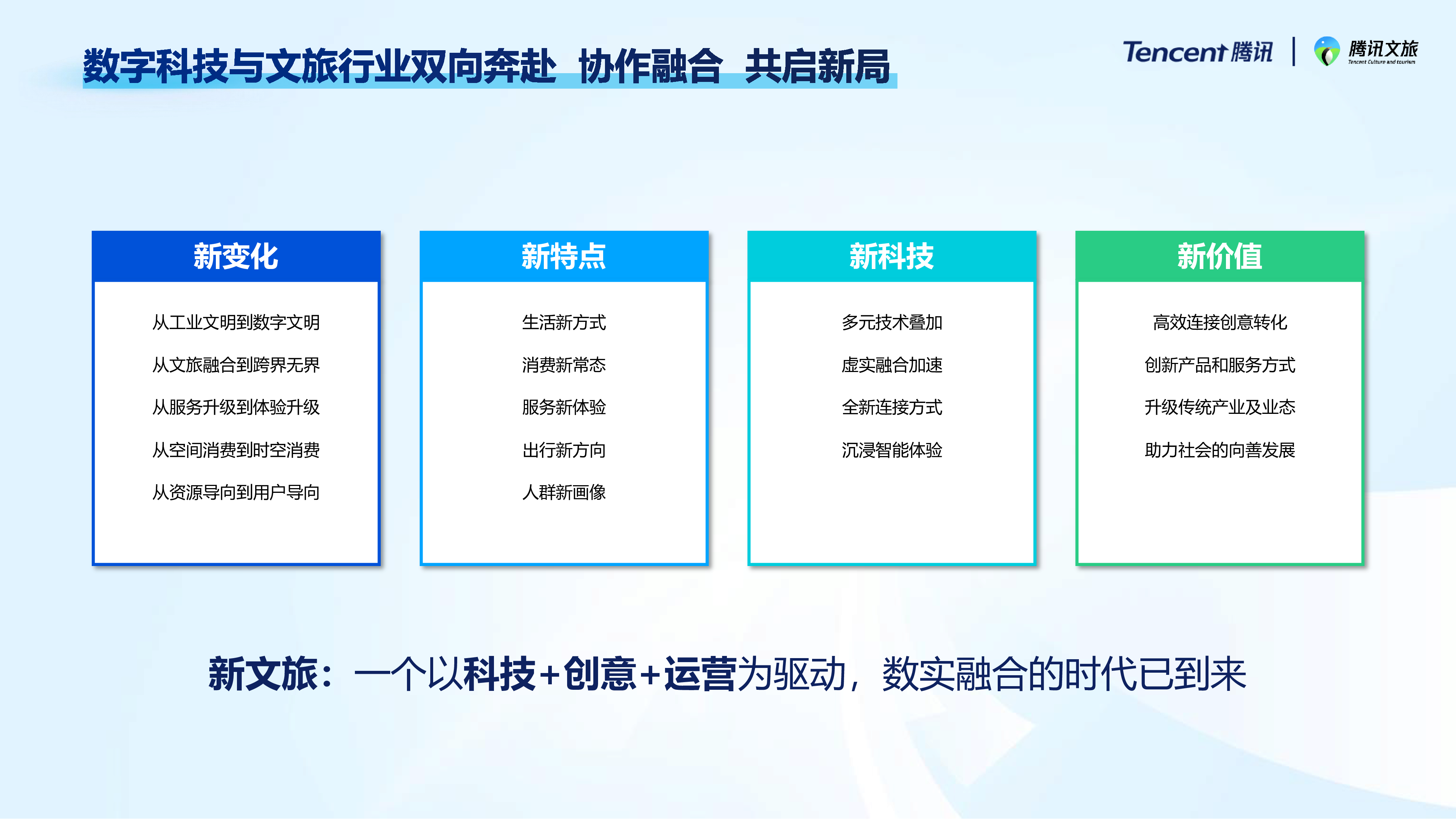 腾讯文旅:科技向善-助力文旅数实融合新发展(2023)